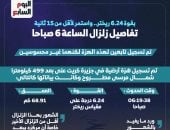 تفاصيل زلزال الساعة 6 صباحا.. بقوة 6.24 ريختر واستمر لأقل من 15 ثانية (إنفوجراف)