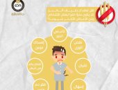 كيف يكون رغيف الخبز عدوًا خفيًا لبعض الأشخاص.. هيئة الدواء توضح