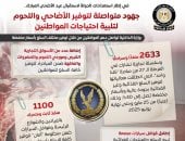 مجلس الوزراء: جهود متكاملة لتوفير الأضاحى واللحوم بأسعار مناسبة للعيد