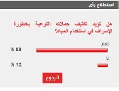 %88 من القراء يؤيدون تكثيف حملات التوعية بخطورة الإسراف فى استخدام المياه