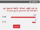 88% من القراء يطالبون بمواجهة بيع أسطوانات الغاز في السوق السوداء