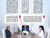 الرئيس السيسى يوجه باستمرار تطوير المطارات من خلال شراكات دولية (إنفوجراف)